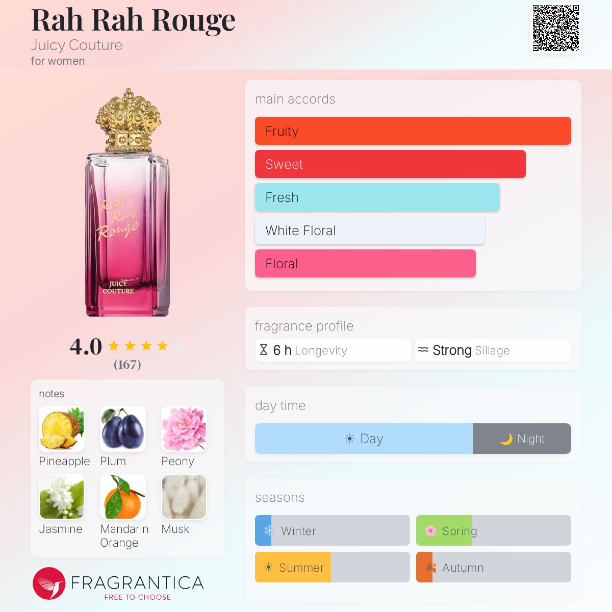 Fragrantica image 5