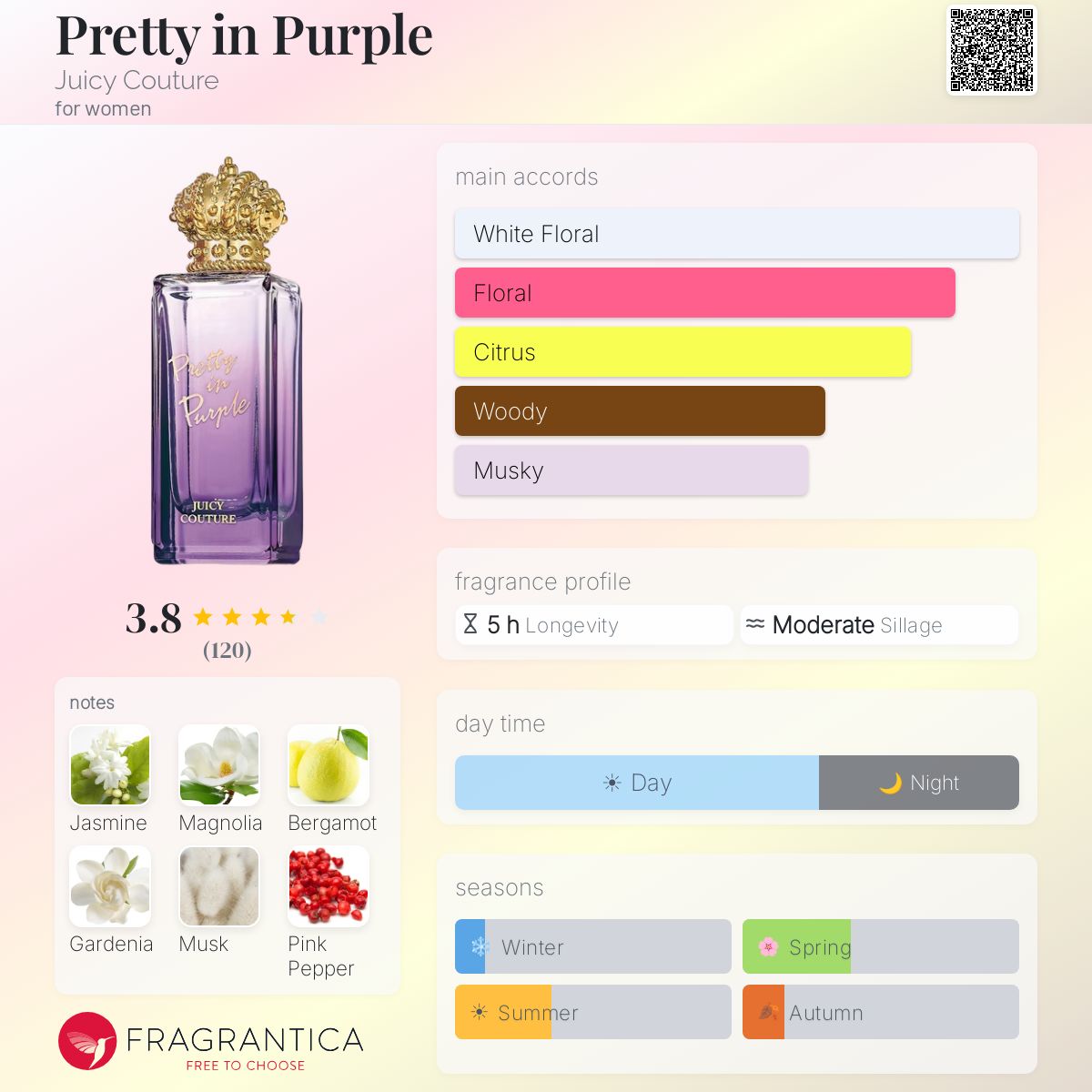 Fragrantica image 5