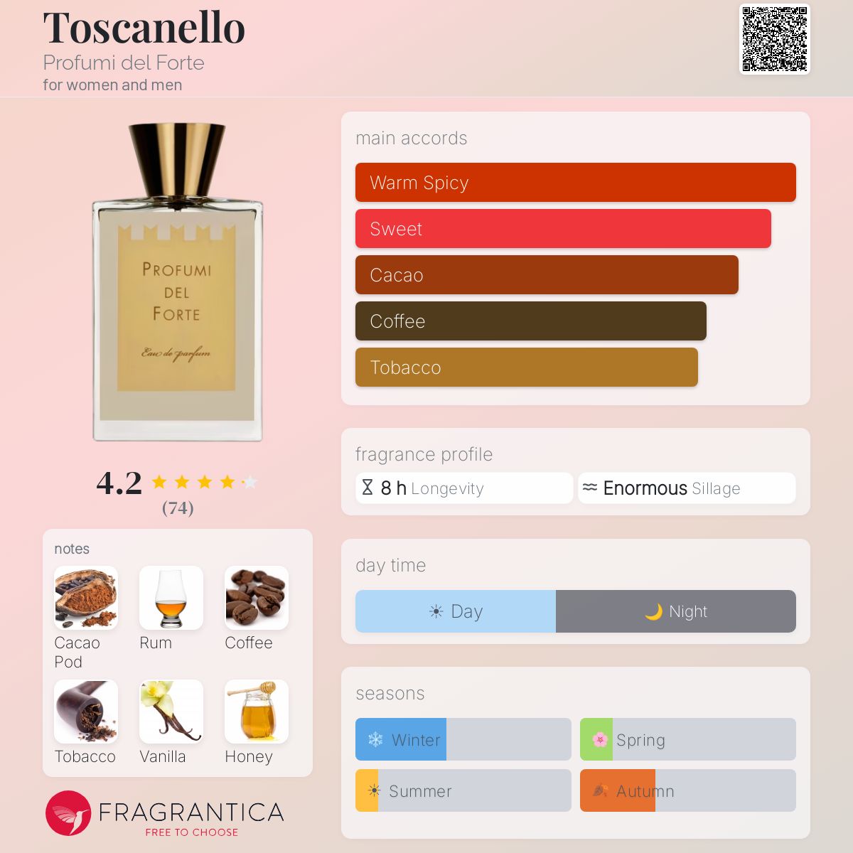 Fragrantica image 5