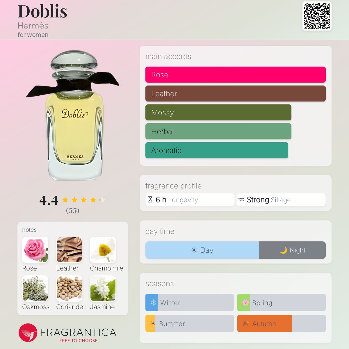 Fragrantica image 5