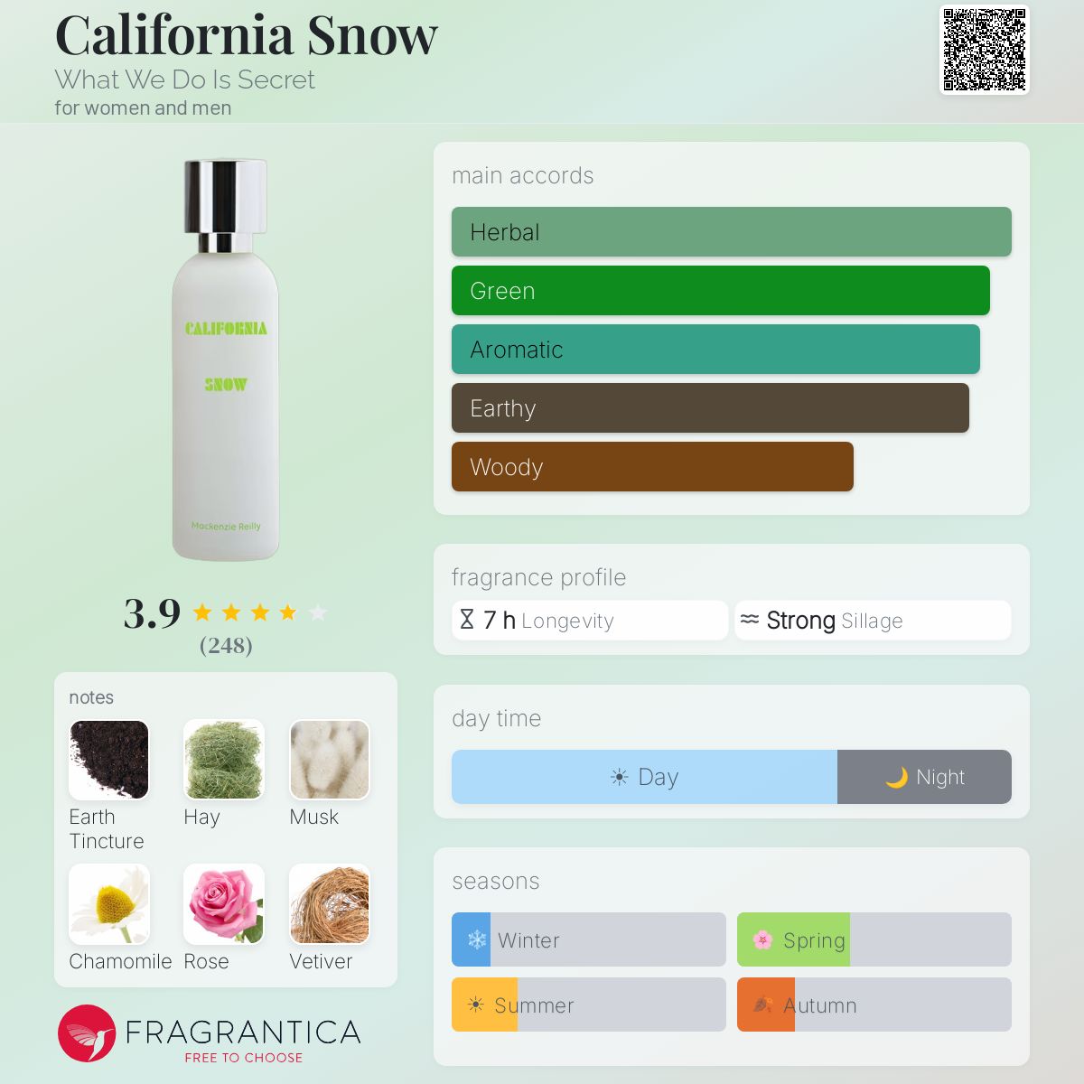 Fragrantica image 5