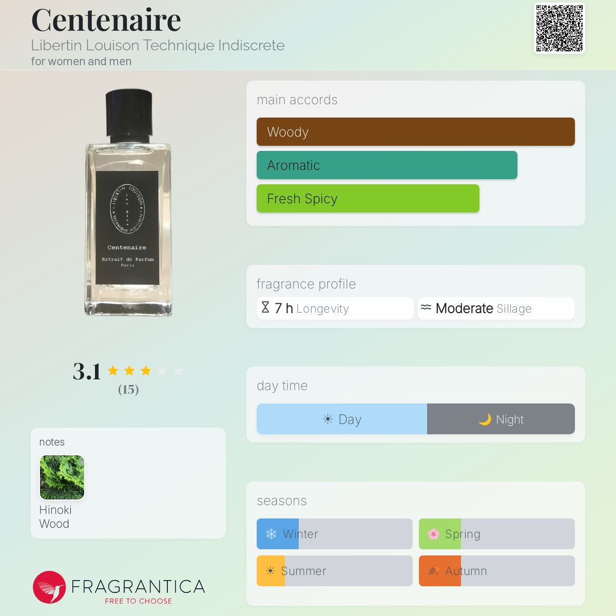 Fragrantica image 5