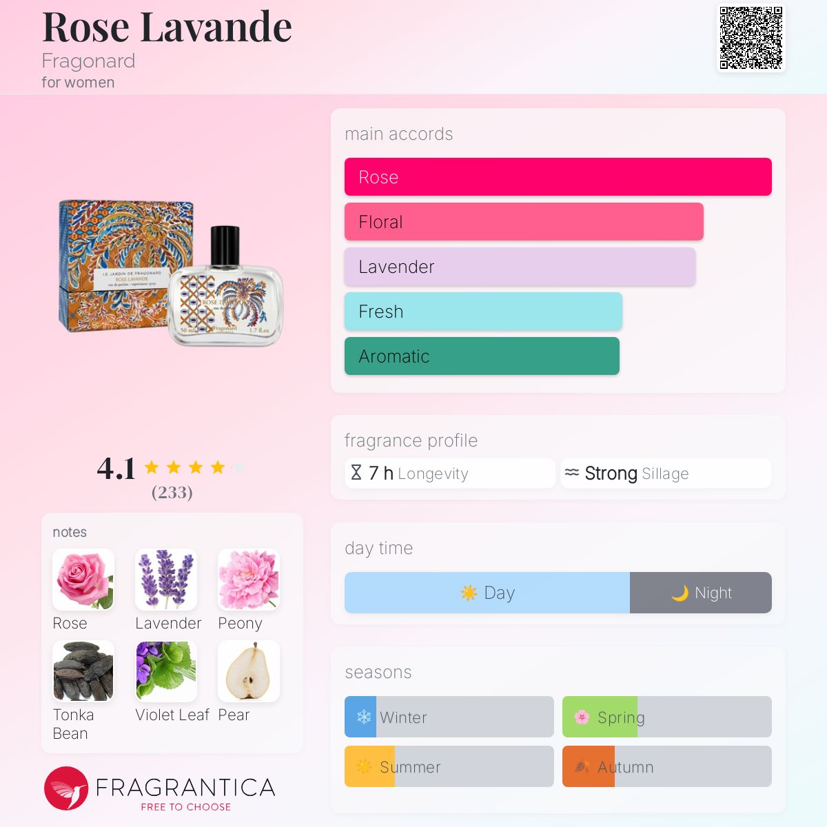 FRAGONARD Rose Lavende オードパルファム　50ml Amazon.com : Le Jardin de Fragonard Rose Lavande Eau de