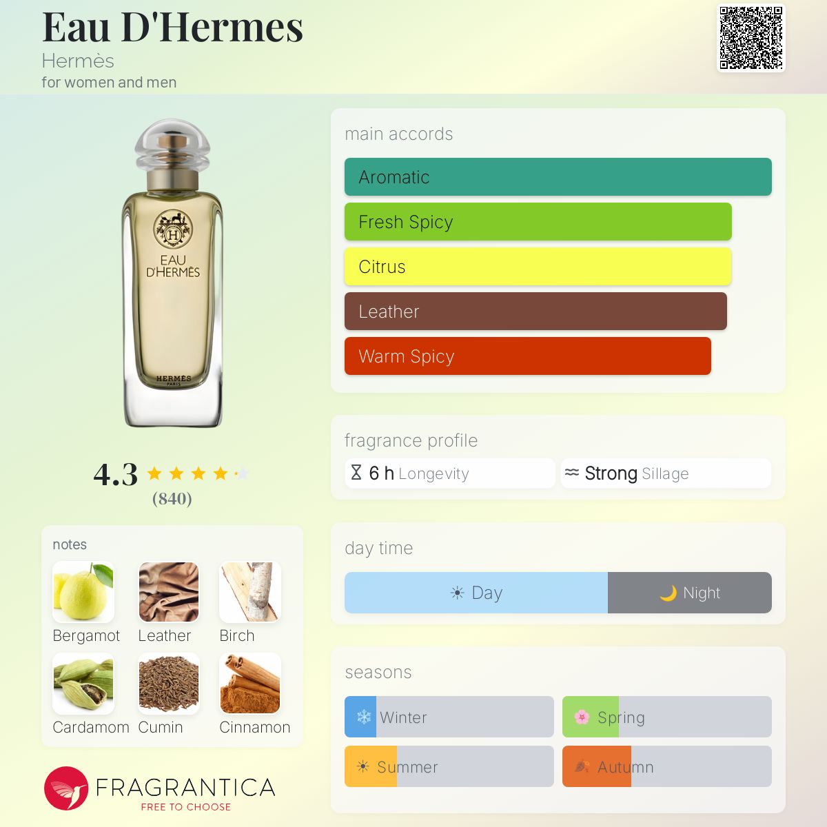 Eau D'Hermes Hermès perfume - a fragrance for women and men 1951