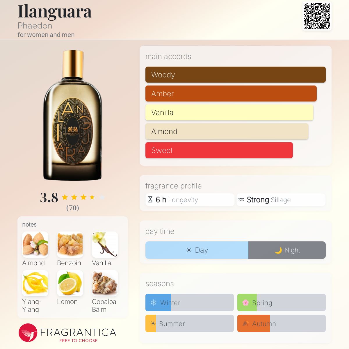 Fragrantica image 5