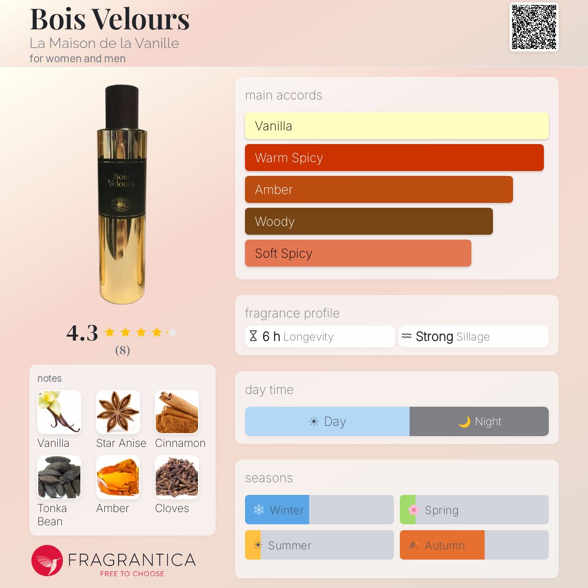 Fragrantica image 5