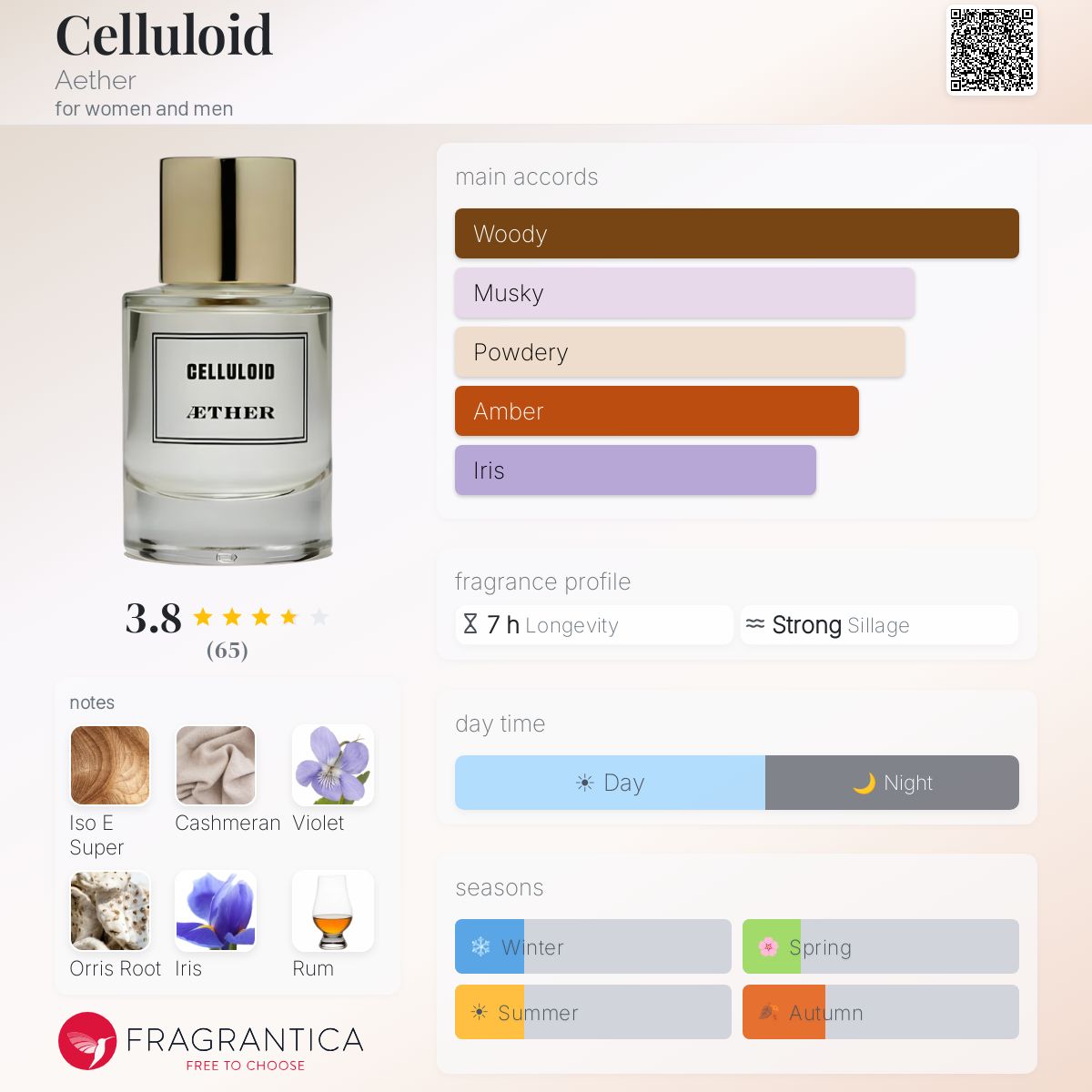 Fragrantica image 5