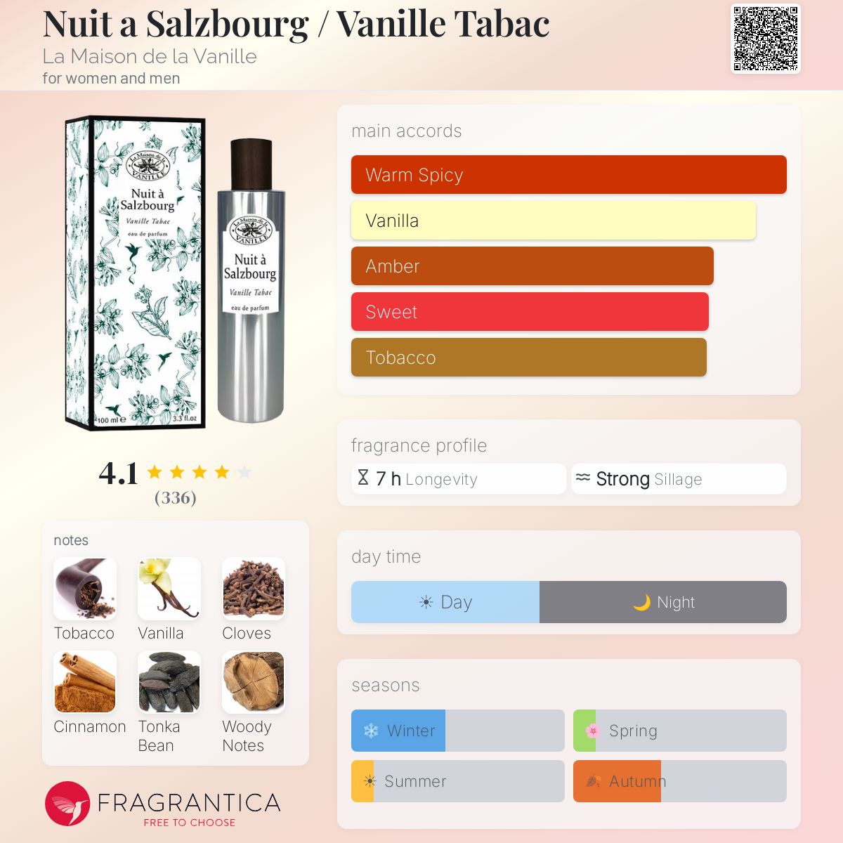 Profile card