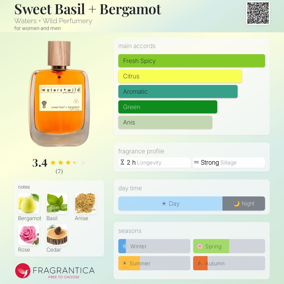 Fragrantica image 5
