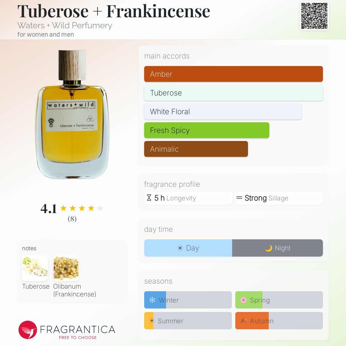 Fragrantica image 5