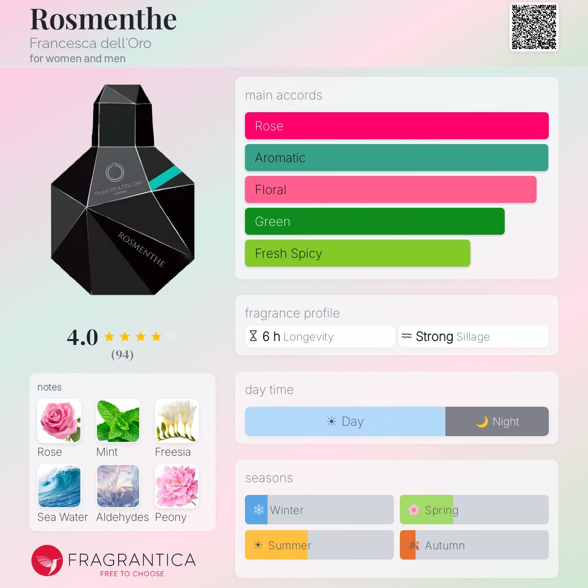 Profile card