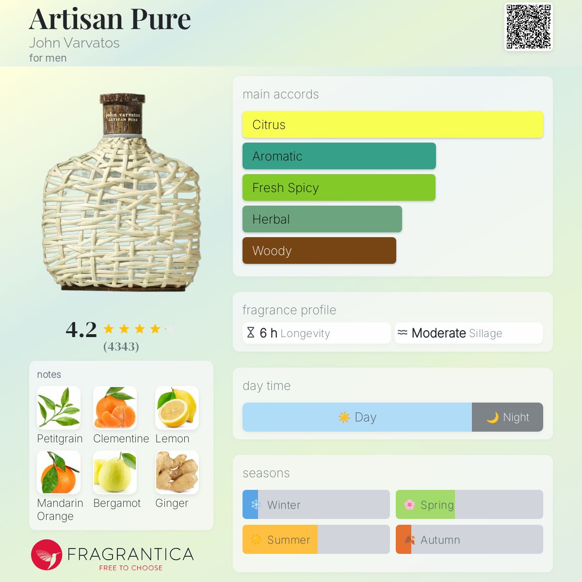 Artisan Pure John Varvatos cologne - a fragrance for men 2017