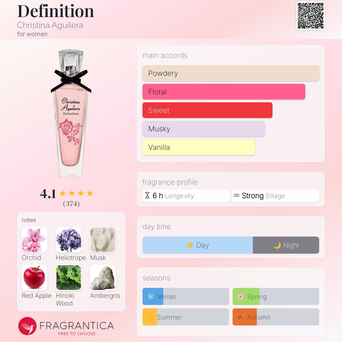 Aguilera Definition Perfume Christina Aguilera Parfum 50ml