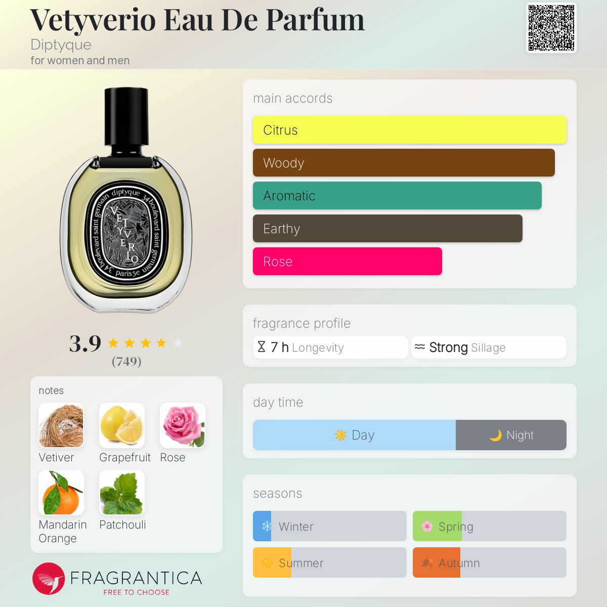 Vetyverio Eau de Toilette