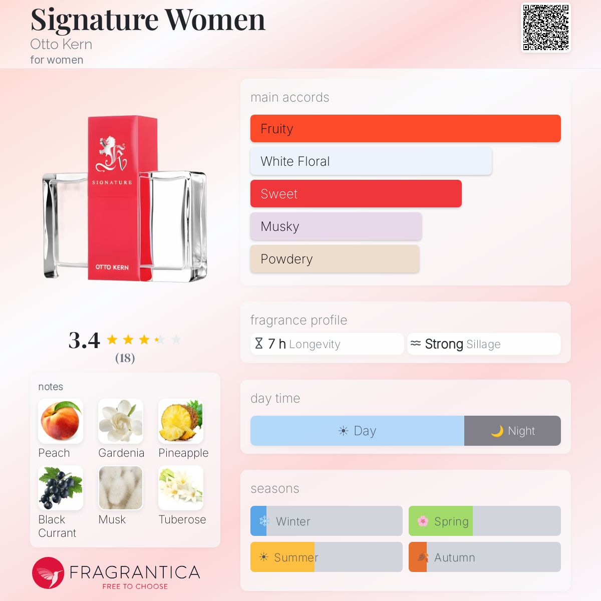 Fragrantica image 5