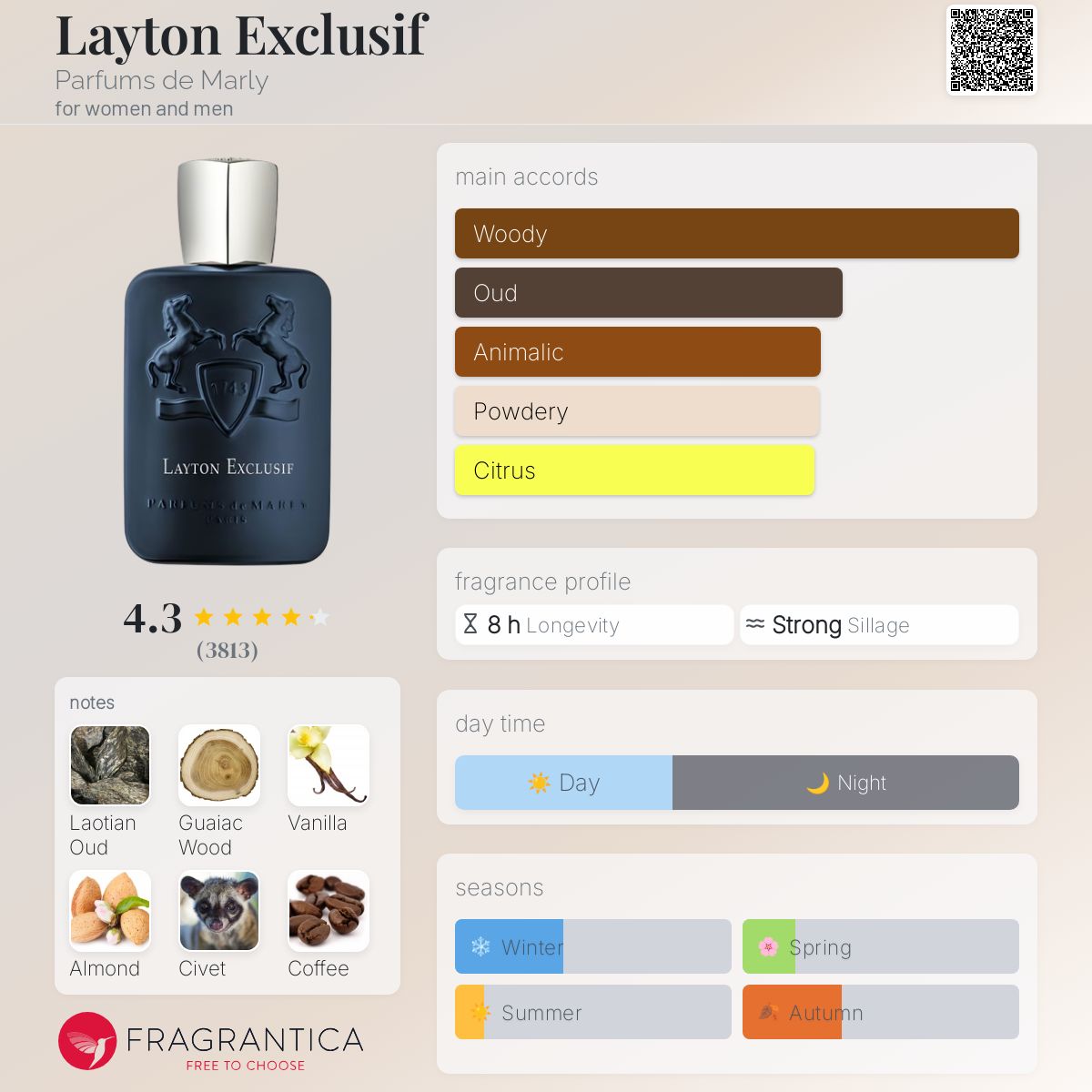 Layton Exclusif Parfums de Marly perfume a fragrance for women