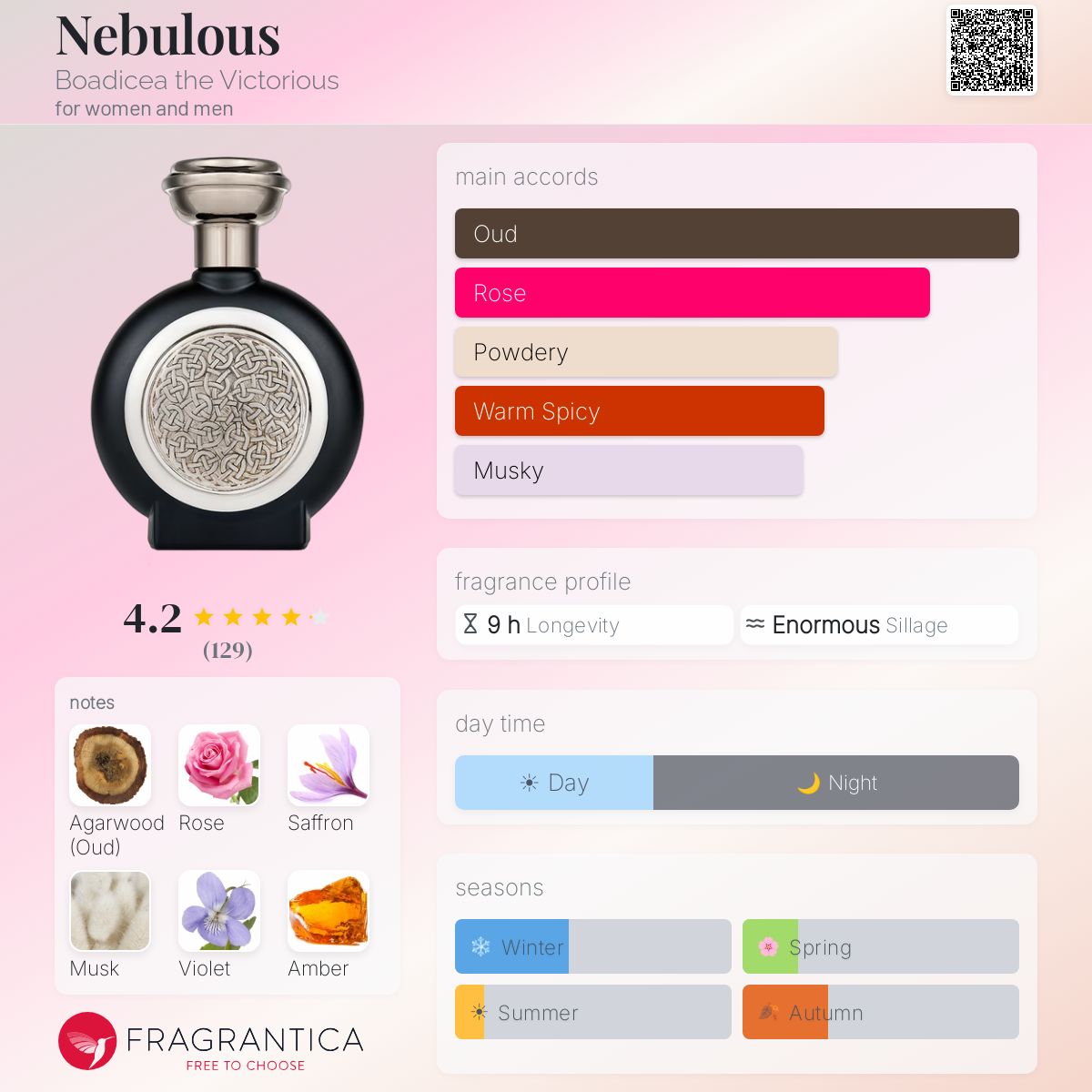 Profile card