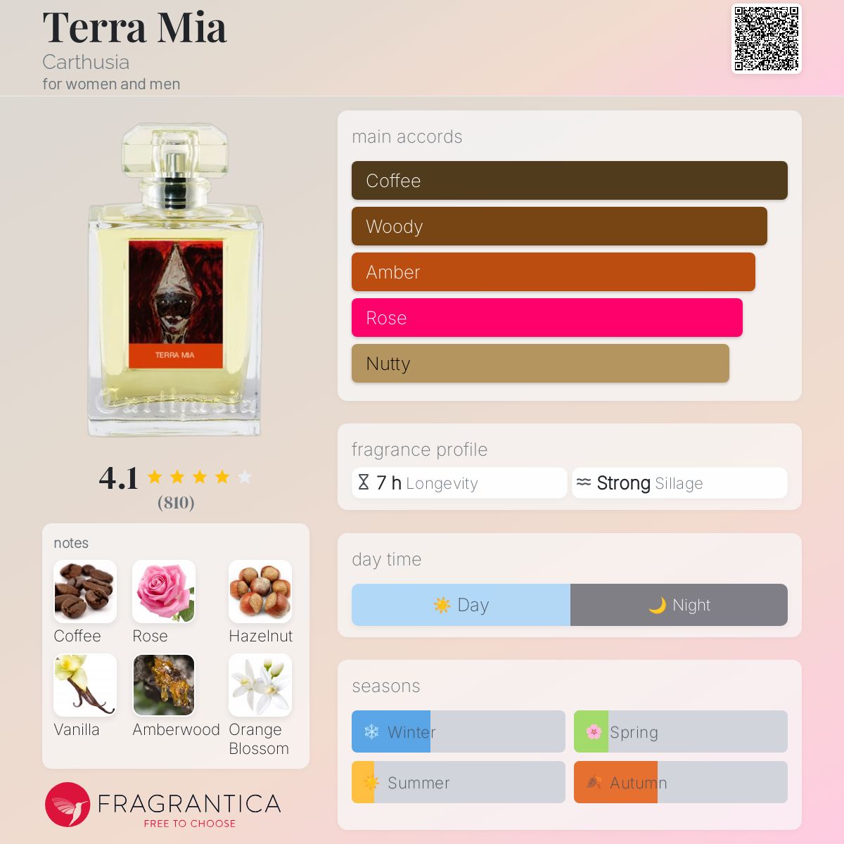 h*0様 Carthusia profumo terra mia パルファン 5 Terra Mia - Eau de Parfum | Carthusia