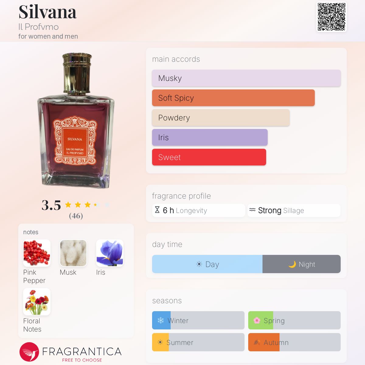 Fragrantica image 5