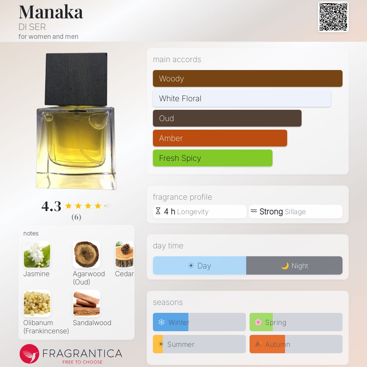 Fragrantica image 5