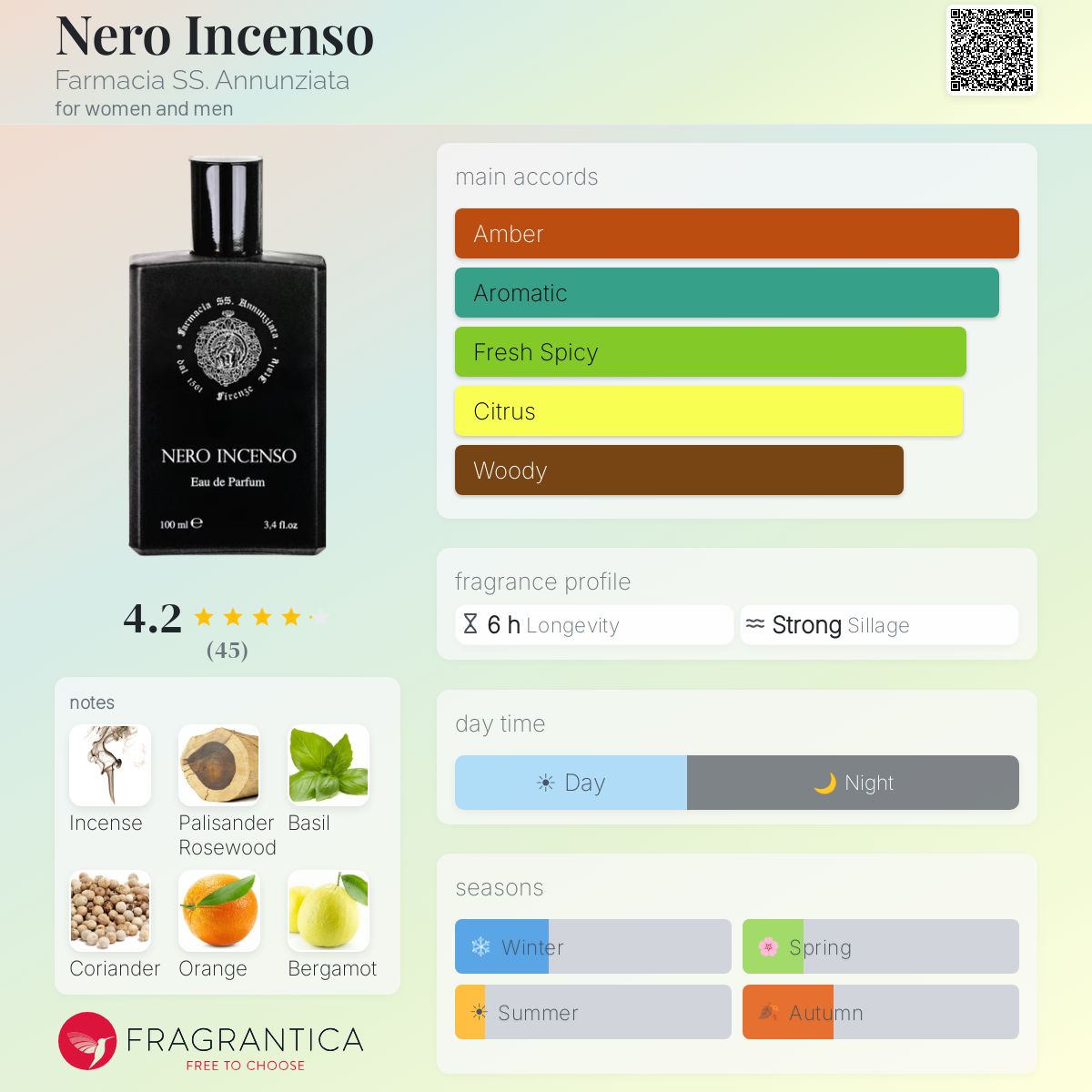 Profile card