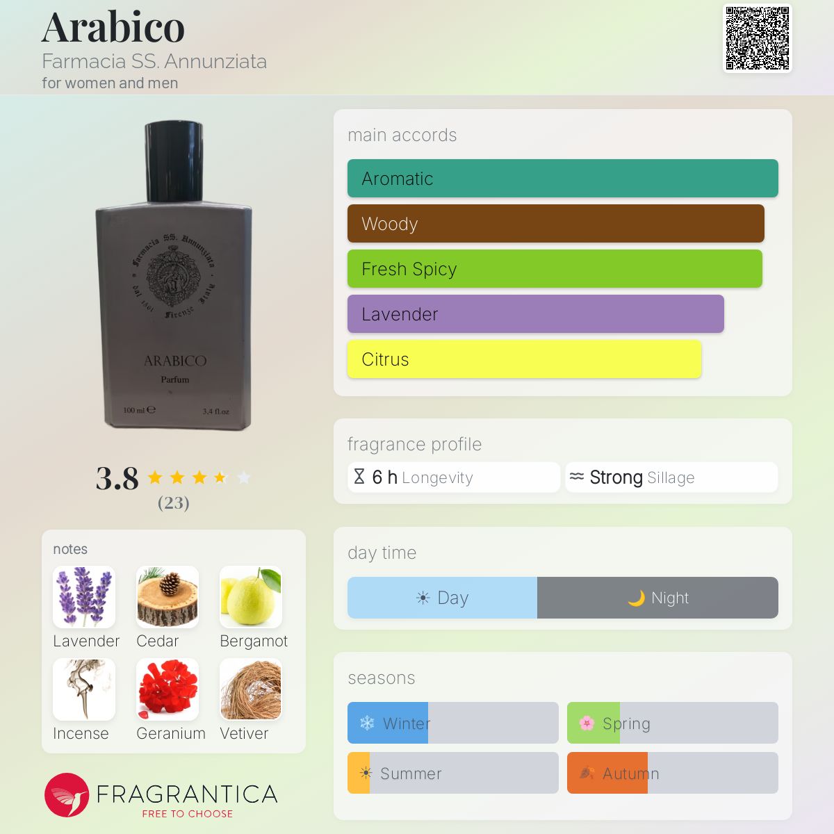 Fragrantica image 5