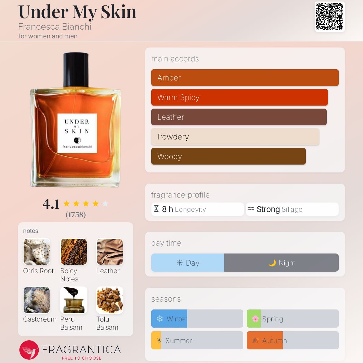 Profile card