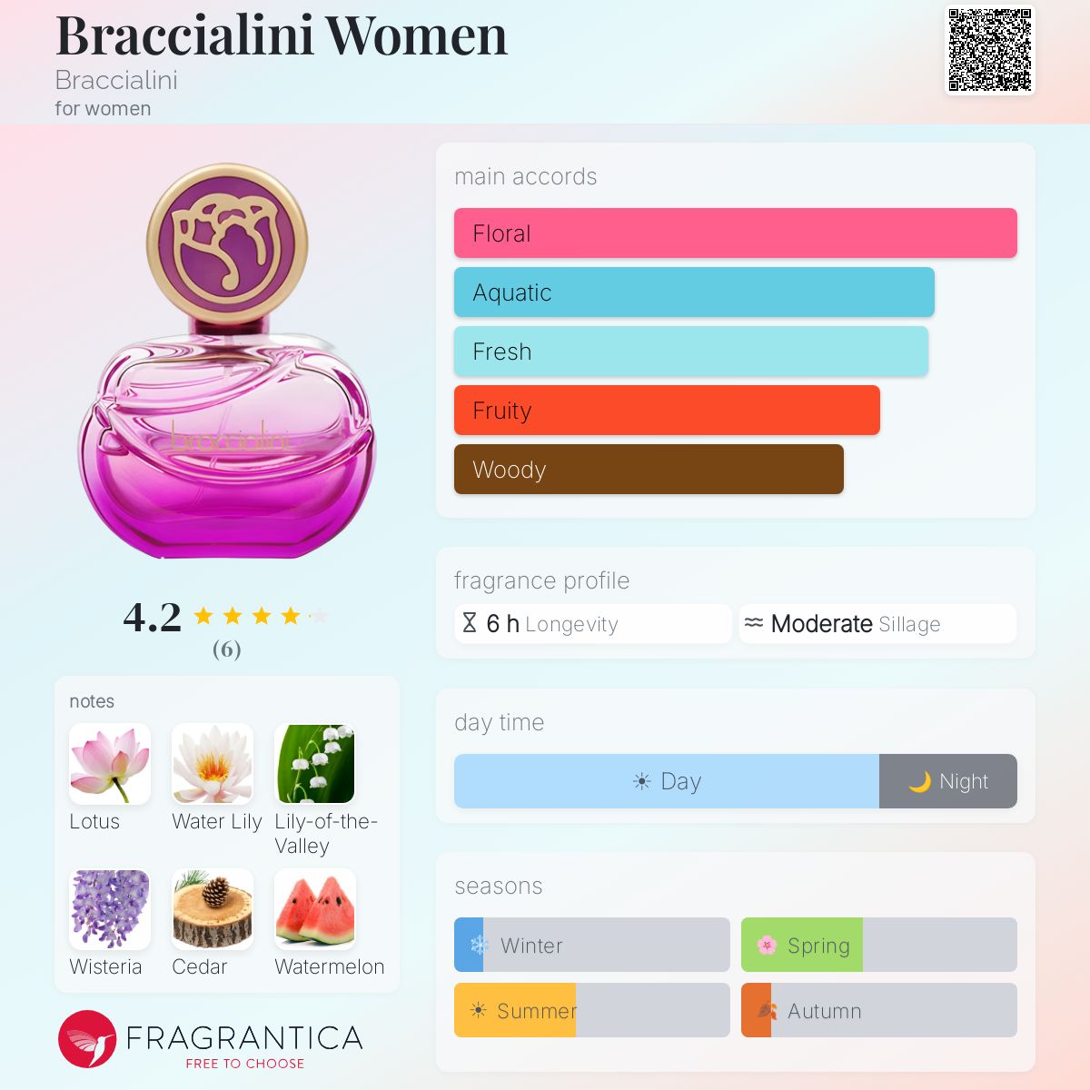 Fragrantica image 5