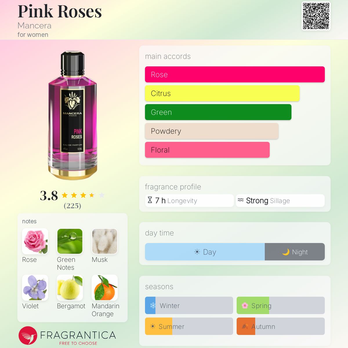 Fragrantica image 5