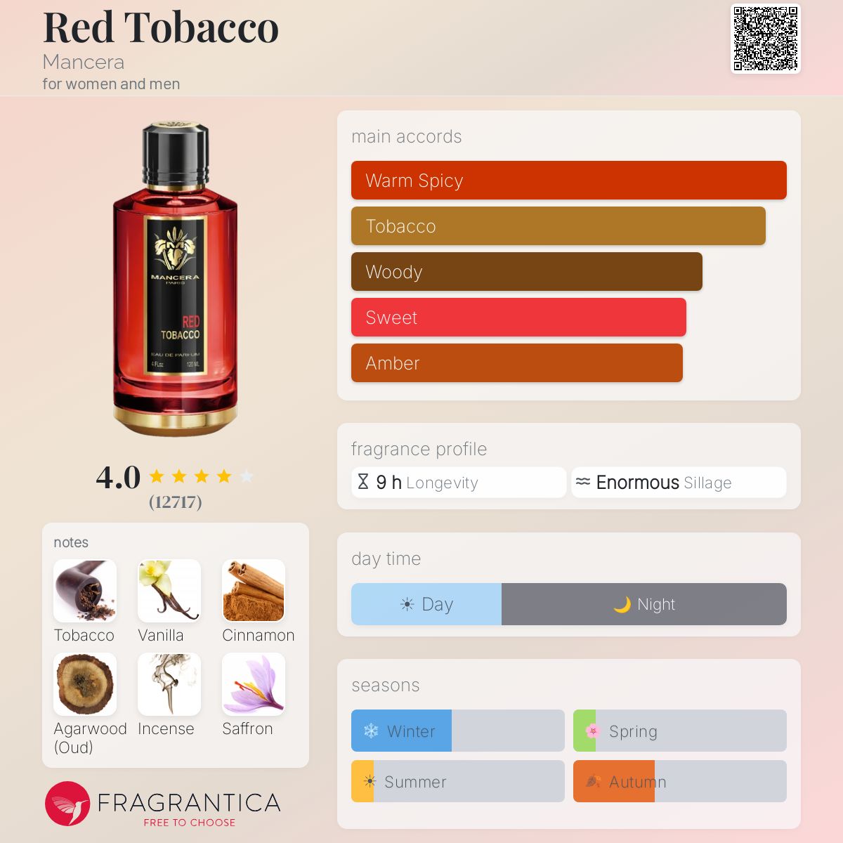 red tobacco parfumo Red Tobacco Mancera perfume