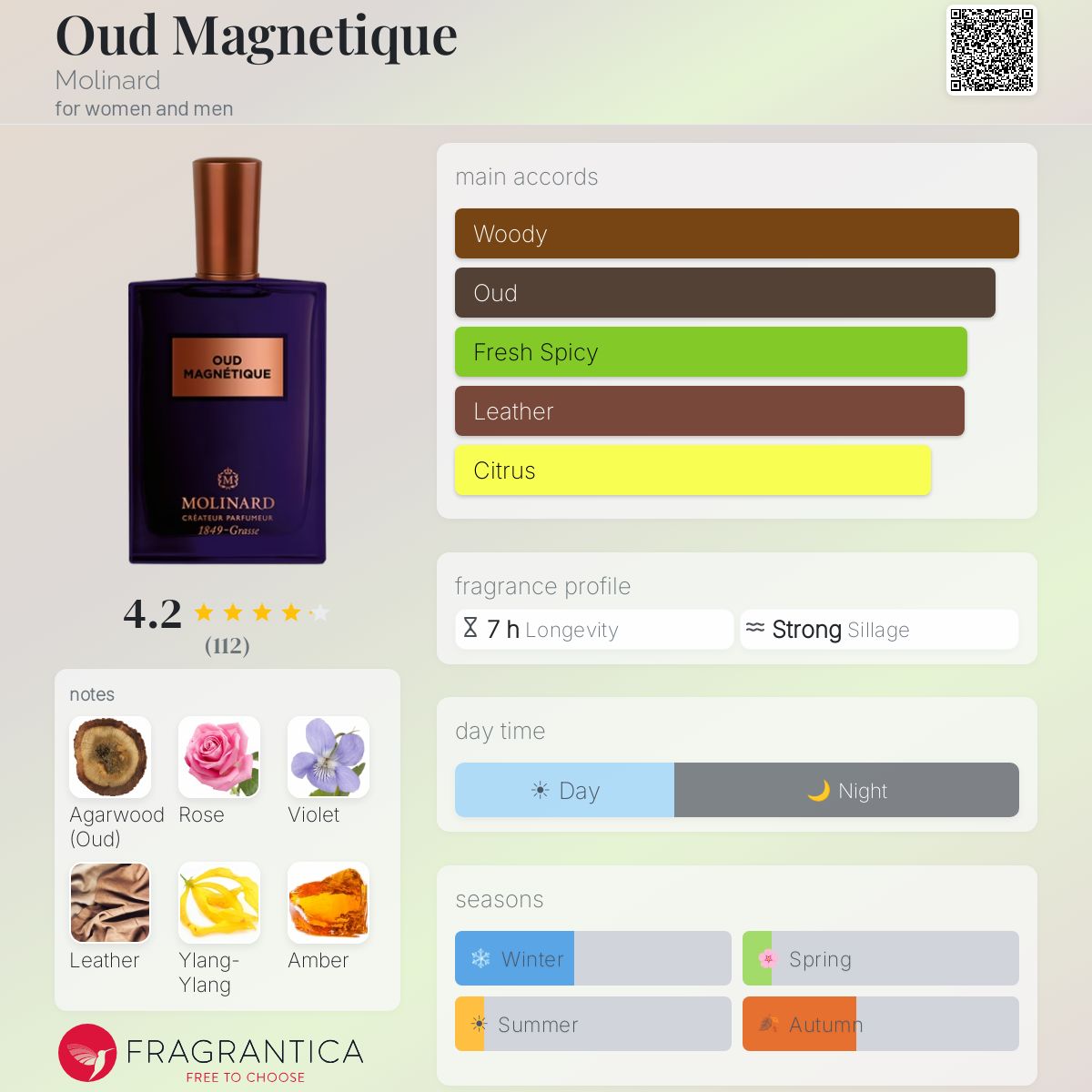 Profile card