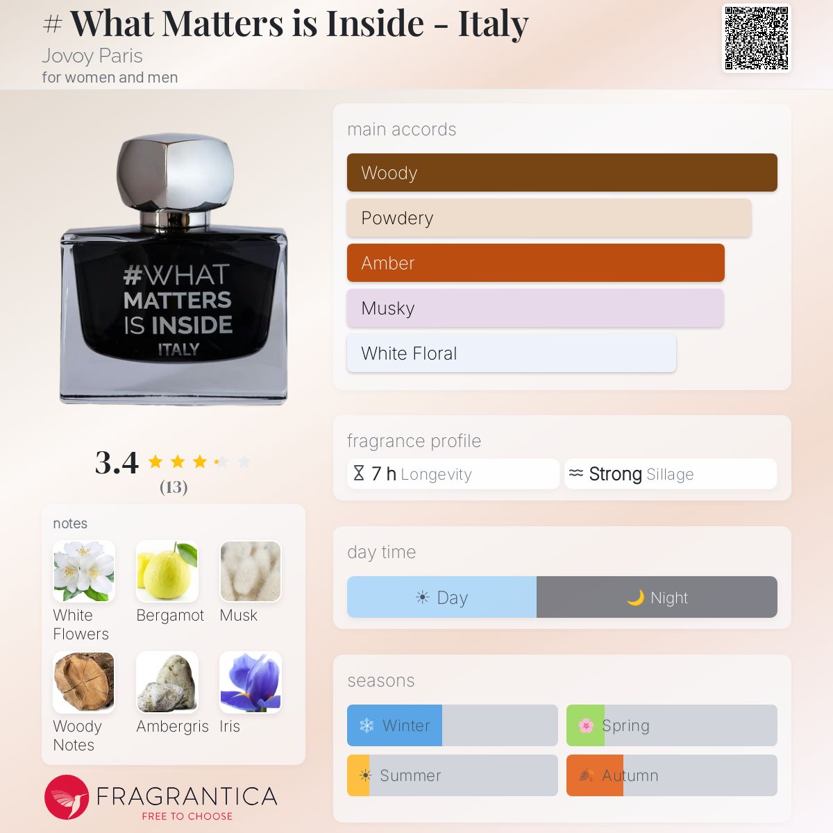What Matters is Inside - Italy Jovoy Paris