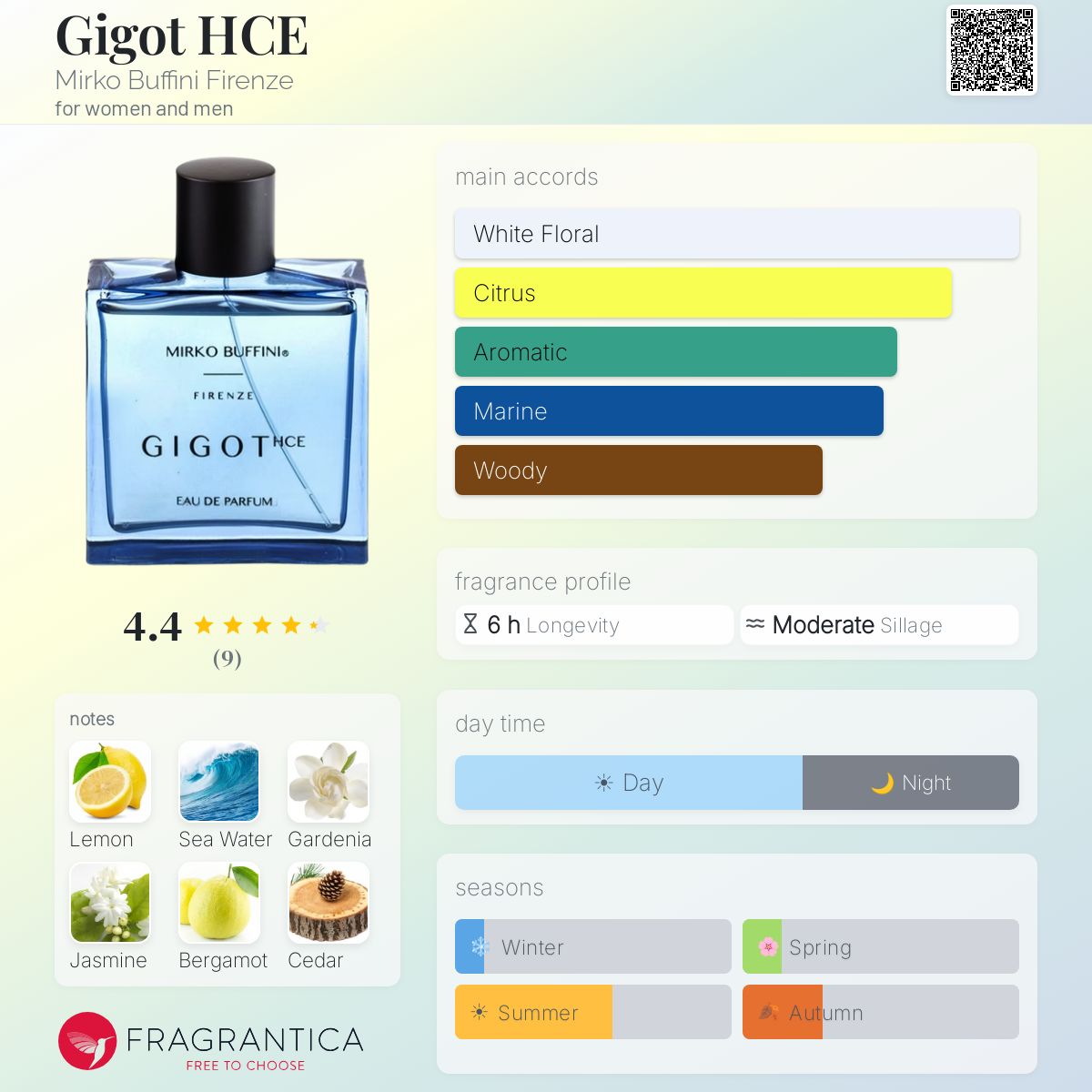 Gigot HCE Mirko Buffini Firenze perfume - a fragrance for women