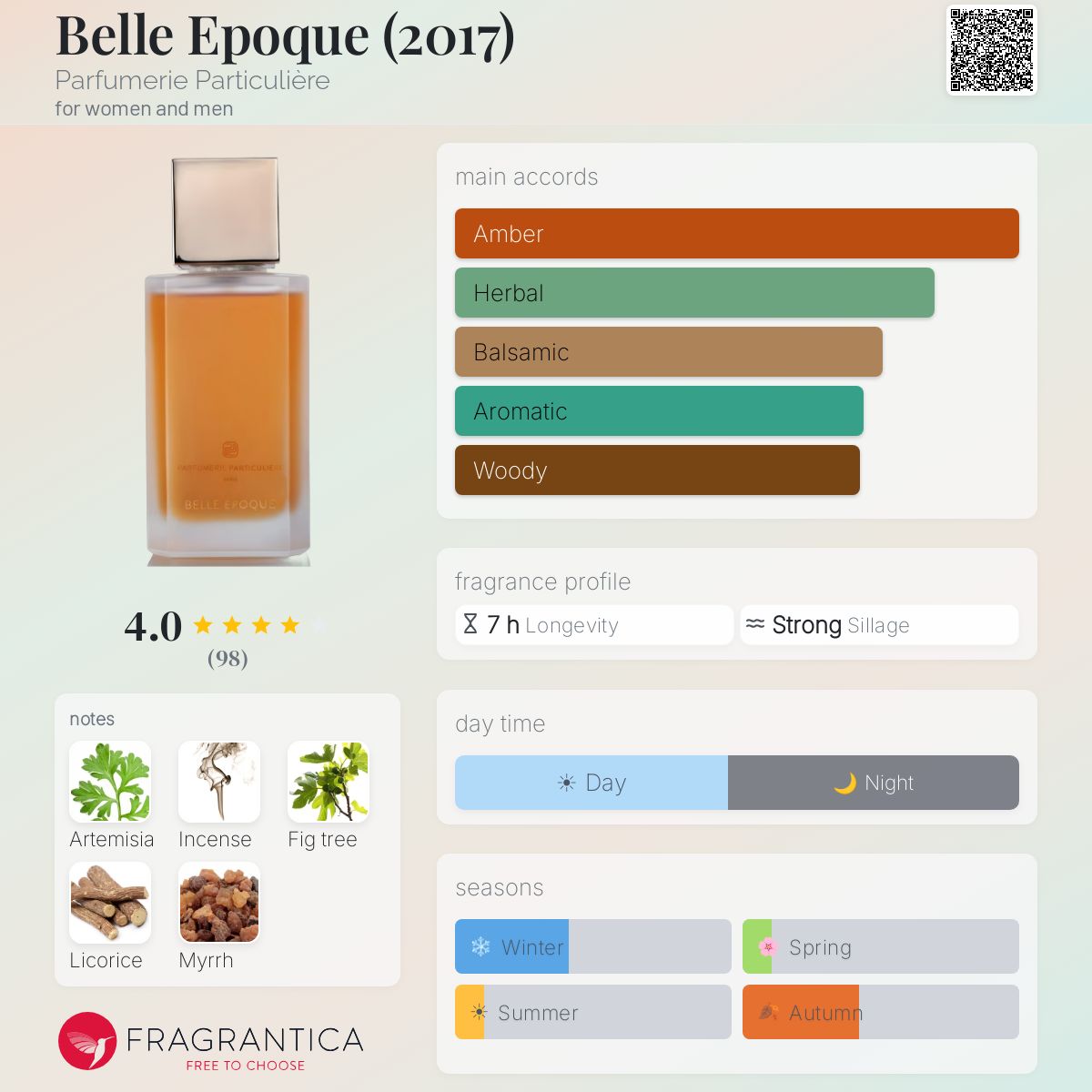 Fragrantica image 5