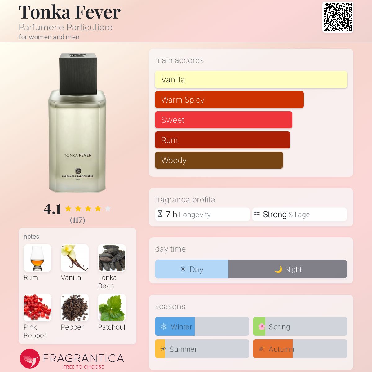 Fragrantica image 5
