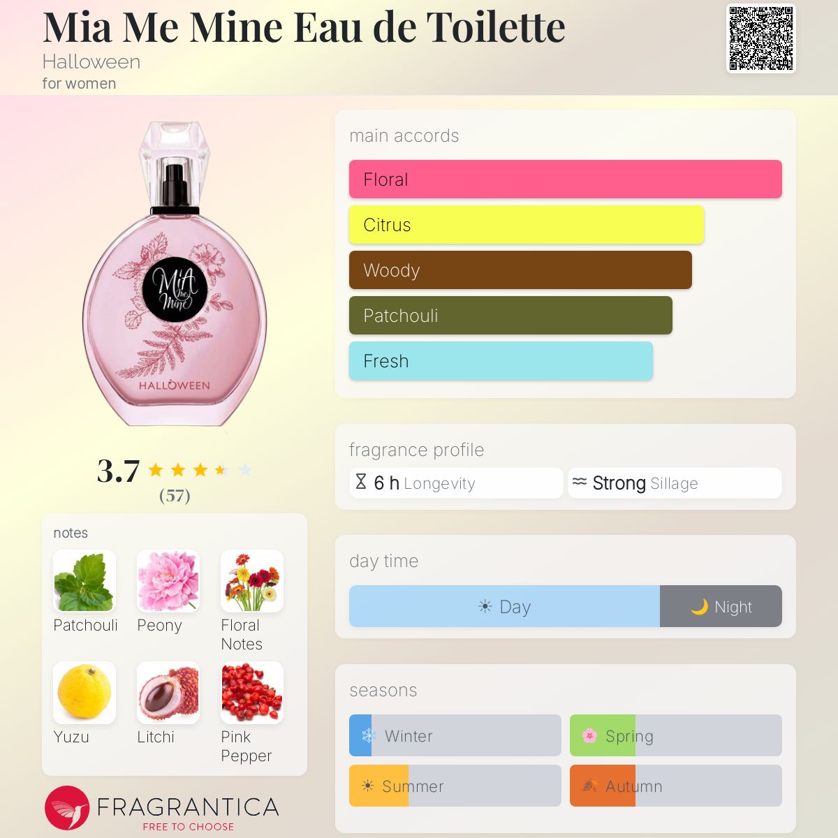 Fragrantica image 5