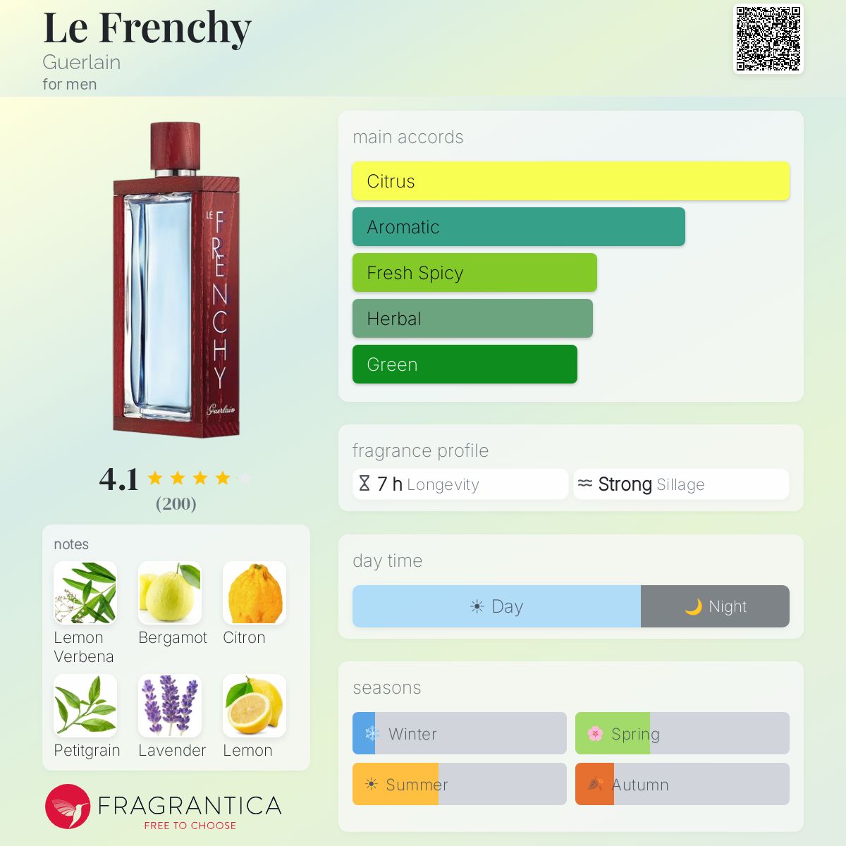 Le Frenchy Guerlain cologne - a fragrance for men 2017