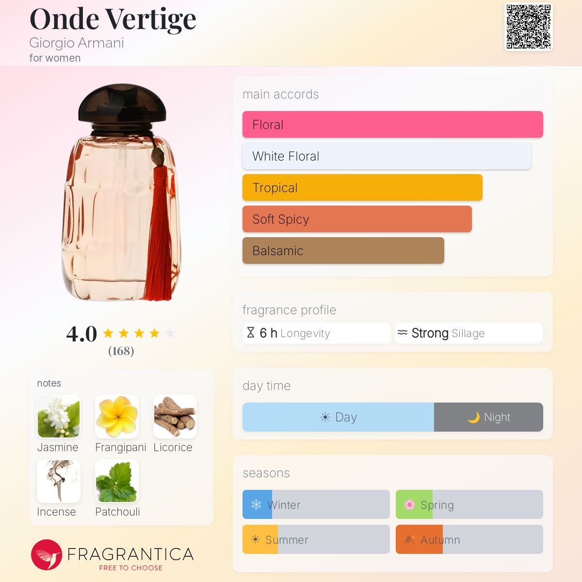 Profile card