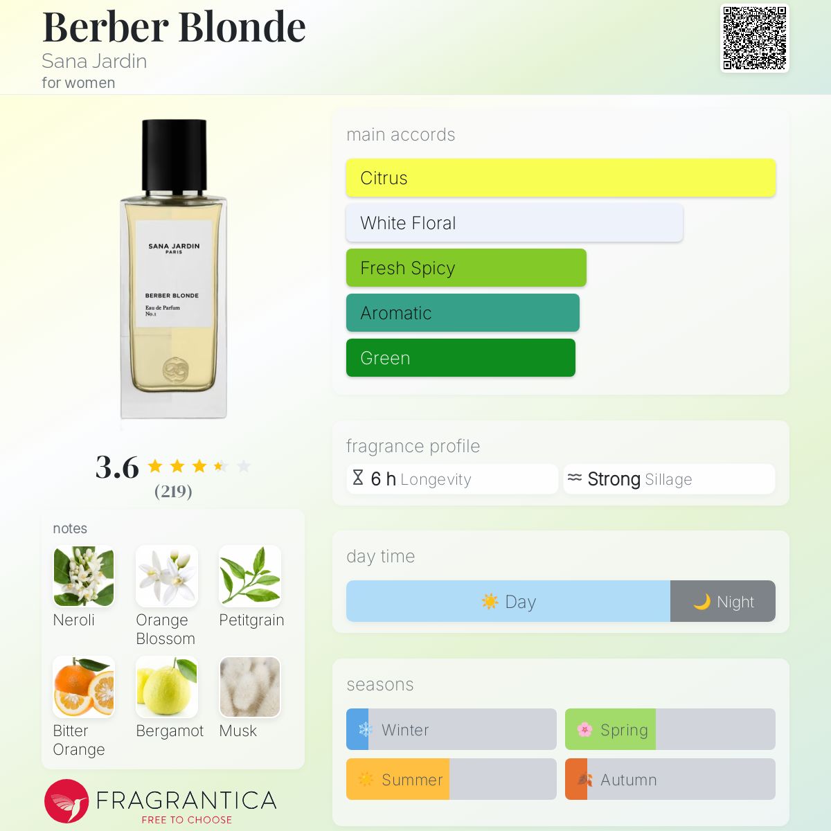 Berber Blonde Sana Jardin perfume a fragrance for women 2017