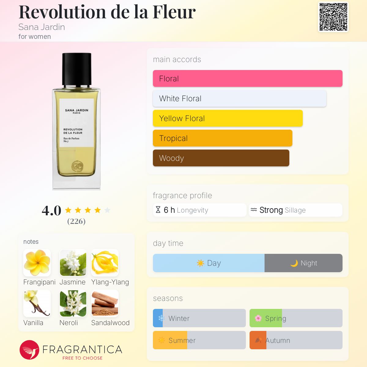 Revolution de la Fleur Sana Jardin perfume a fragrance for women