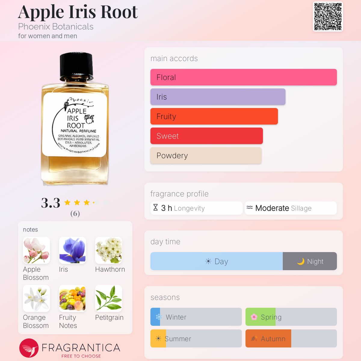 Fragrantica image 5