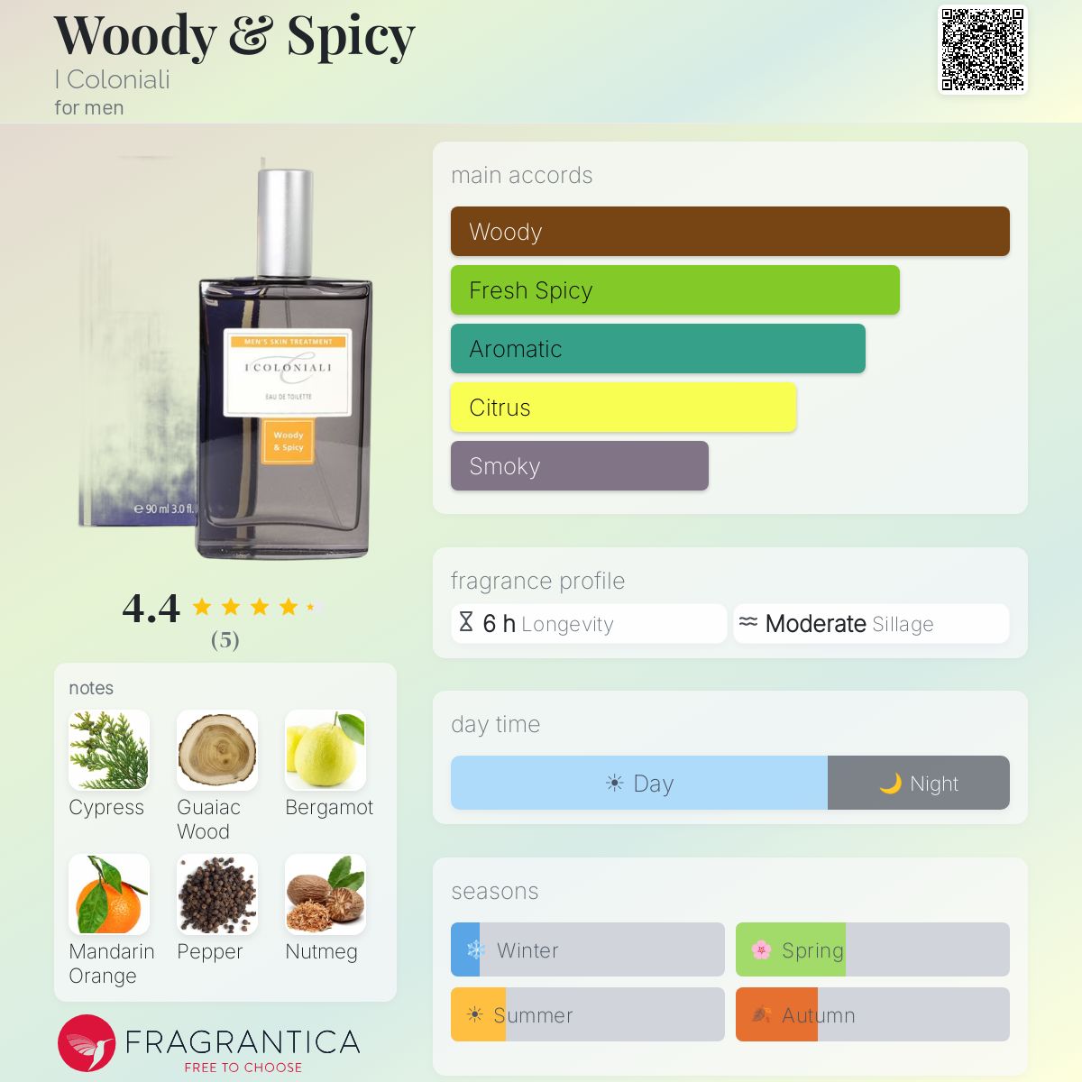 Fragrantica image 5