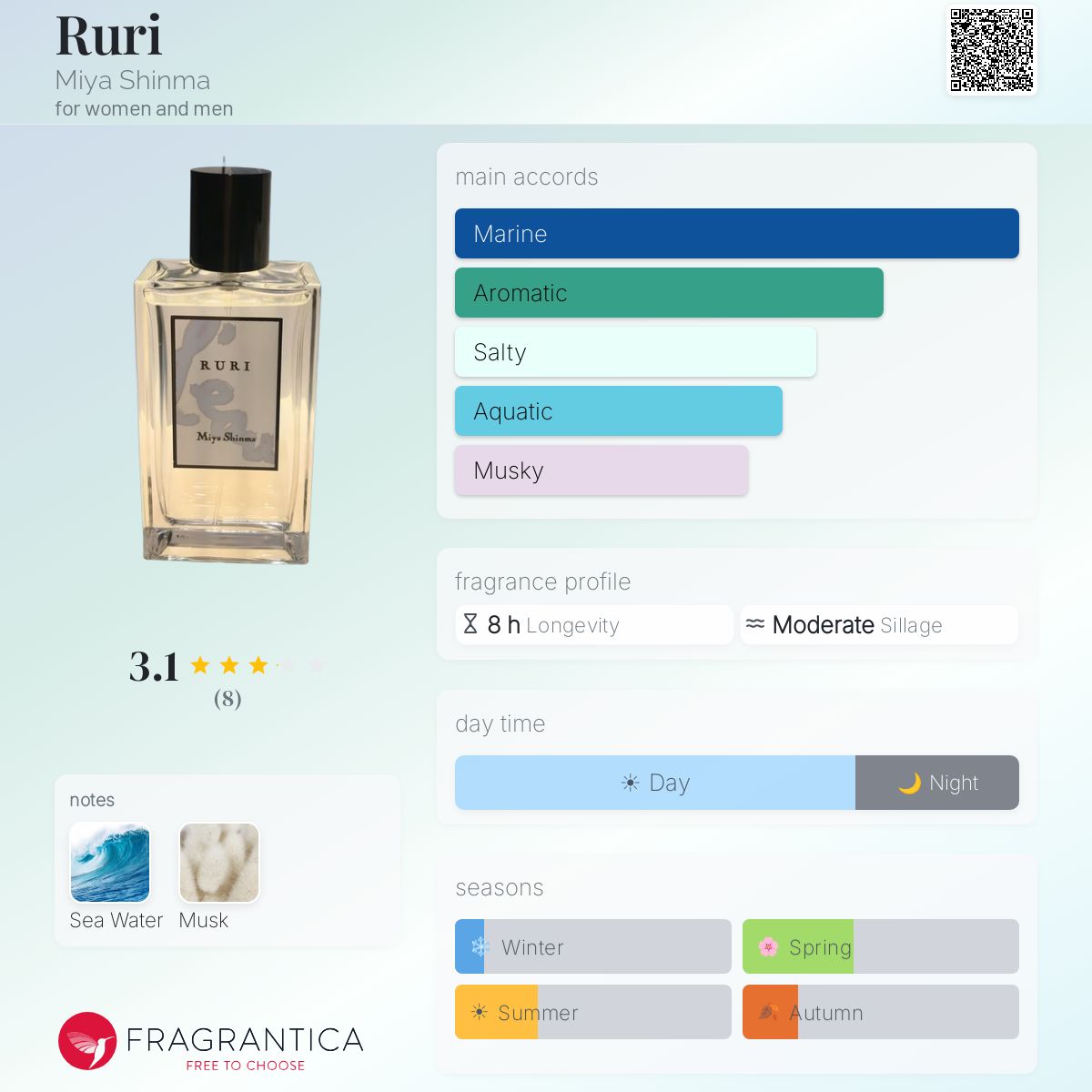 Ruri Miya Shinma perfume - a fragrance for women and men 2017