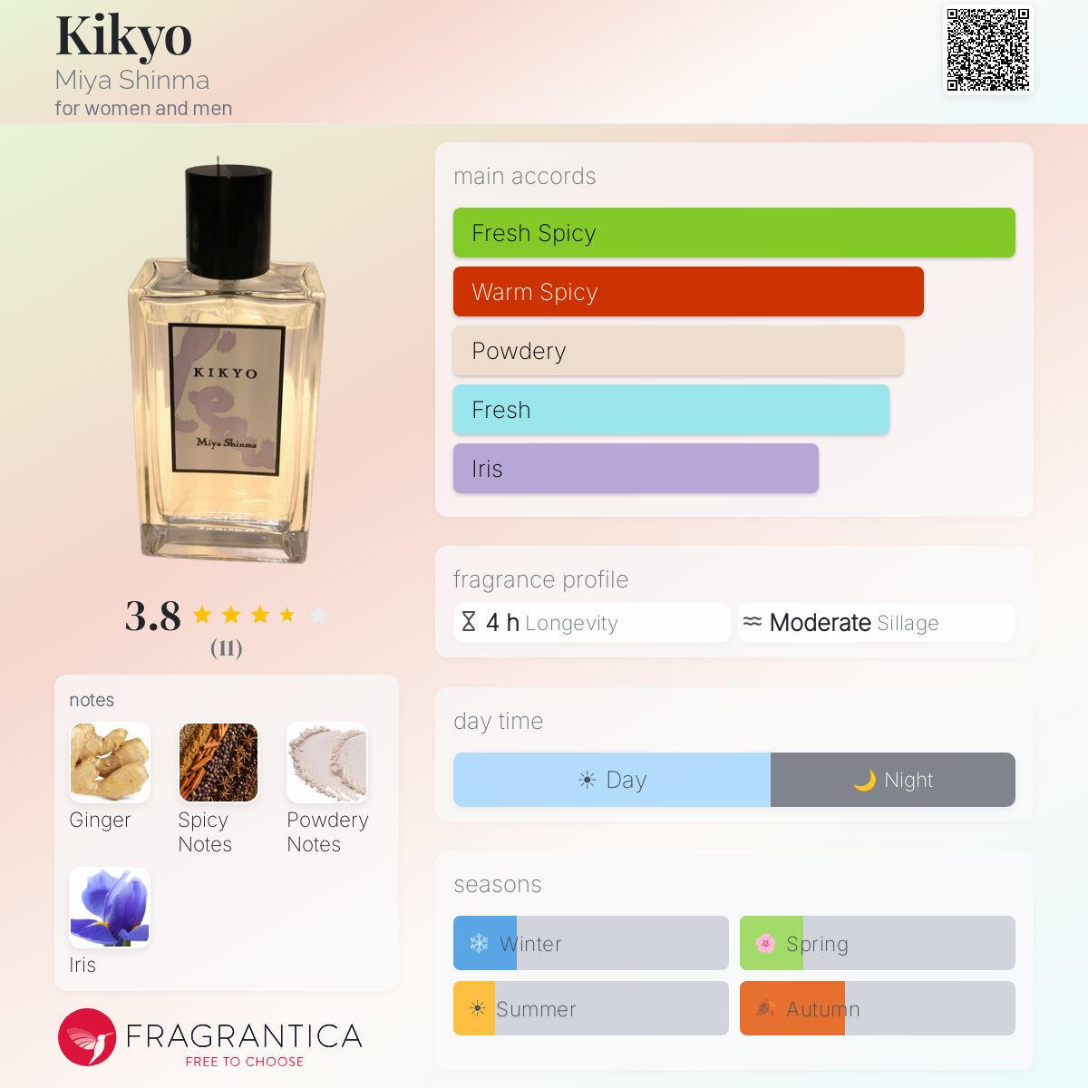 Kikyo Miya Shinma perfume - a fragrance for women and men 2017