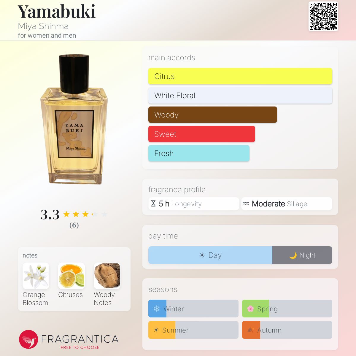 Fragrantica image 5