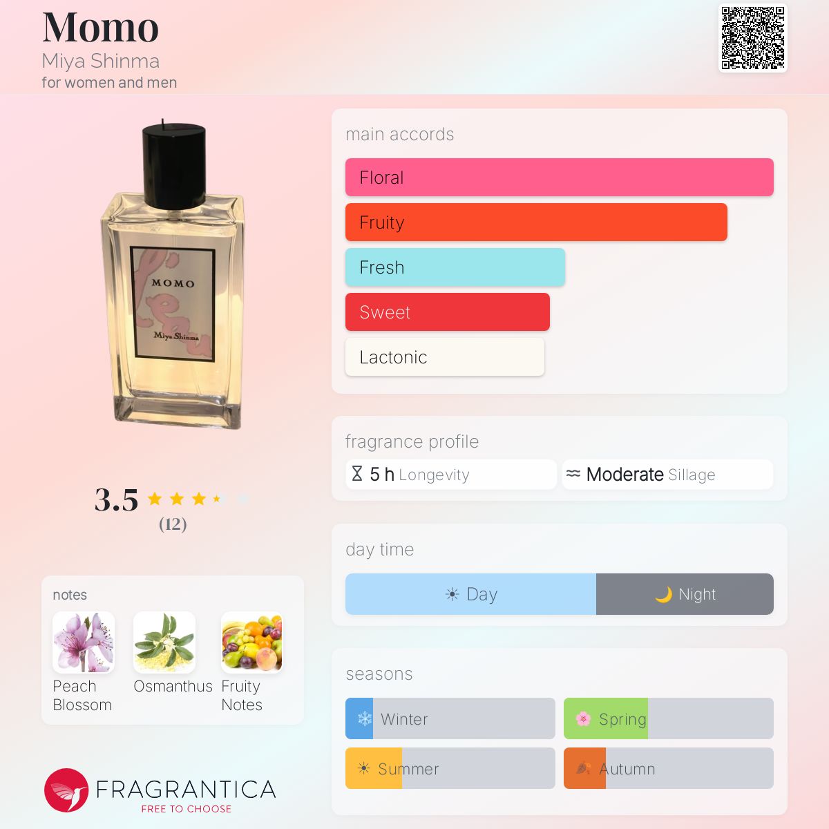Momo Miya Shinma perfume - a fragrance for women and men 2017