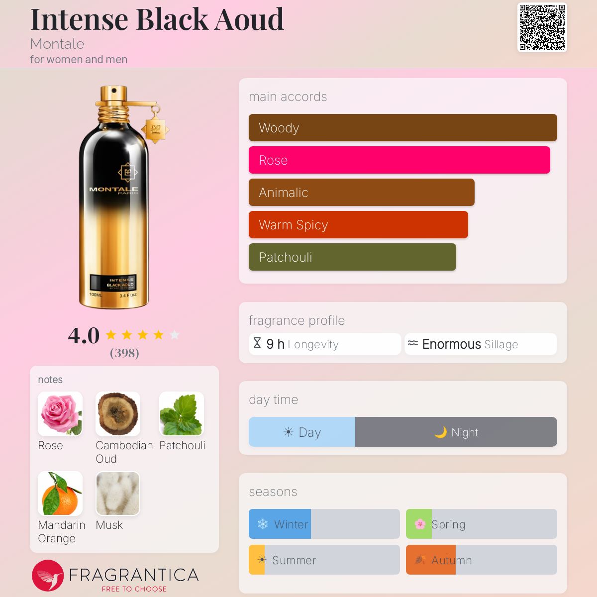 Fragrantica image 5