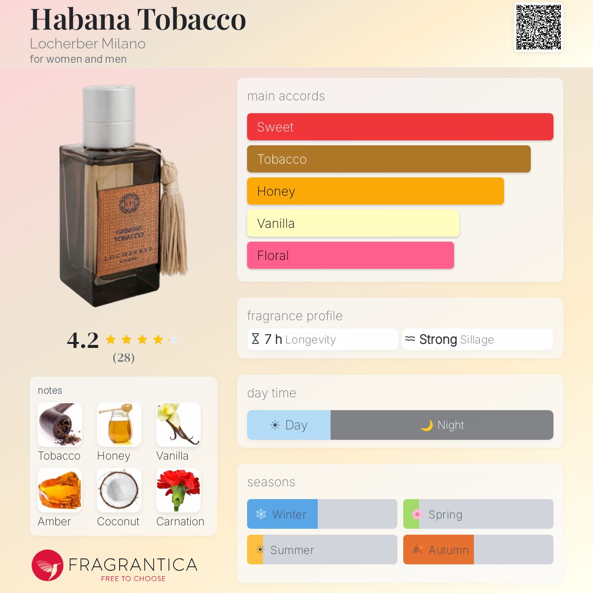 habana tobacco Habana Tobacco Locherber Milano perfume