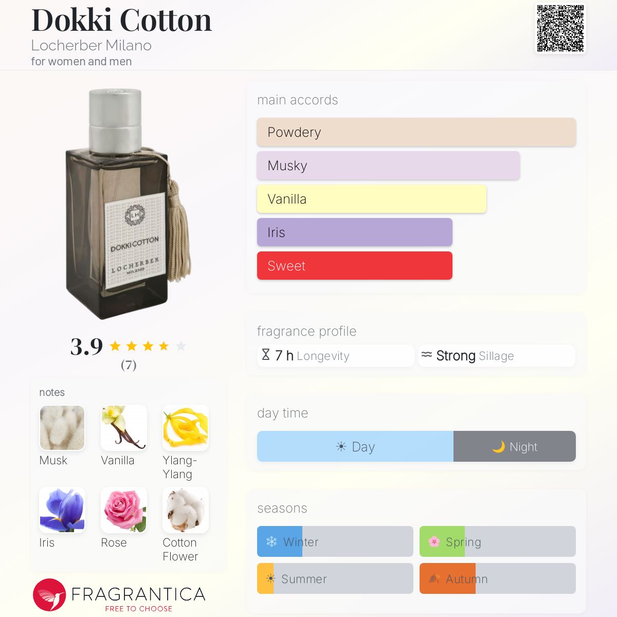 Fragrantica image 5