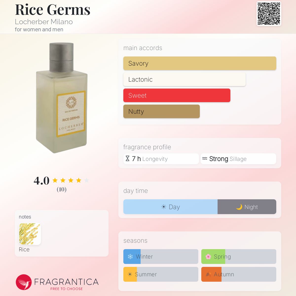 Fragrantica image 5